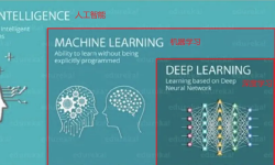 Featured image of post 人工智能：什么是深度学习