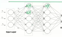 Featured image of post 人工智能：什么是神经网络