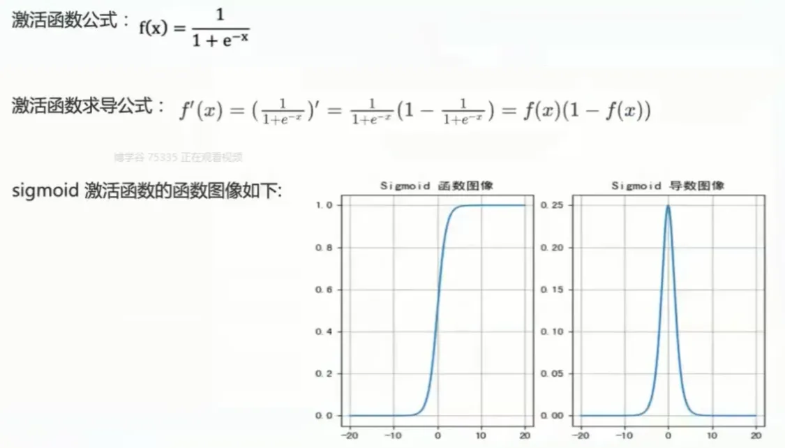 sigmoid 激活函数