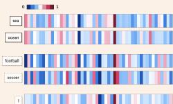 Featured image of post 人工智能：什么是自然语言处理
