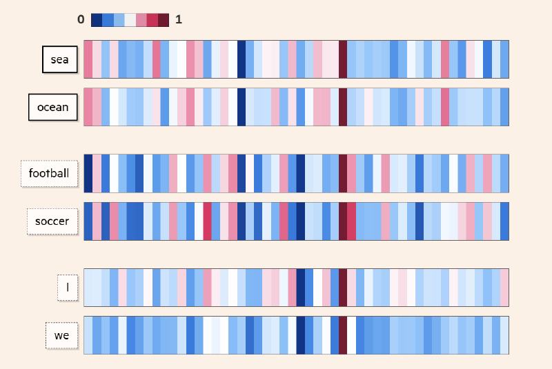 Featured image of post 人工智能：什么是自然语言处理
